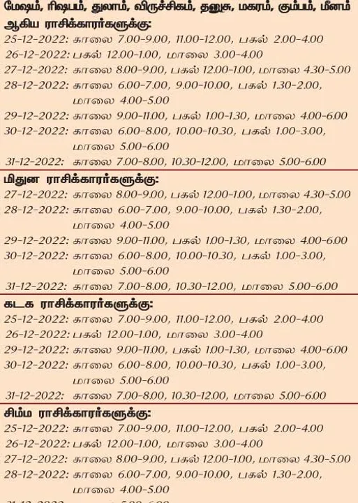  இந்த வாரத்தில் அனுகூலமான நாளும், நேரமும் 25-12-2022 முதல் 31-12-2022 வரை