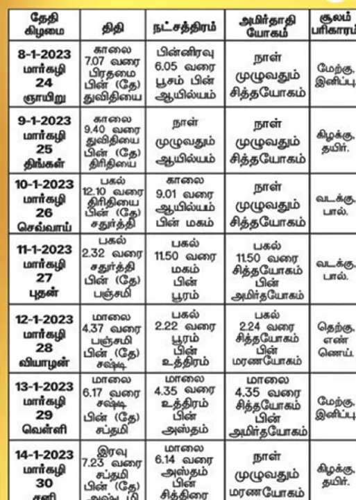  பஞ்சாங்க ஆன்மிகக் குறிப்புகள்!