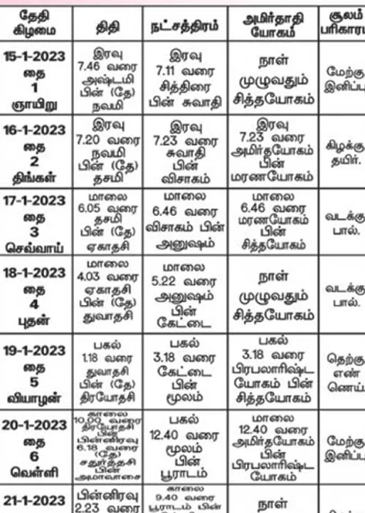  பஞ்சாங்க ஆன்மிகக் குறிப்புகள்!