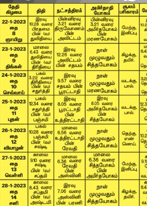  பஞ்சாங்க ஆன்மிகக் குறிப்புகள்!