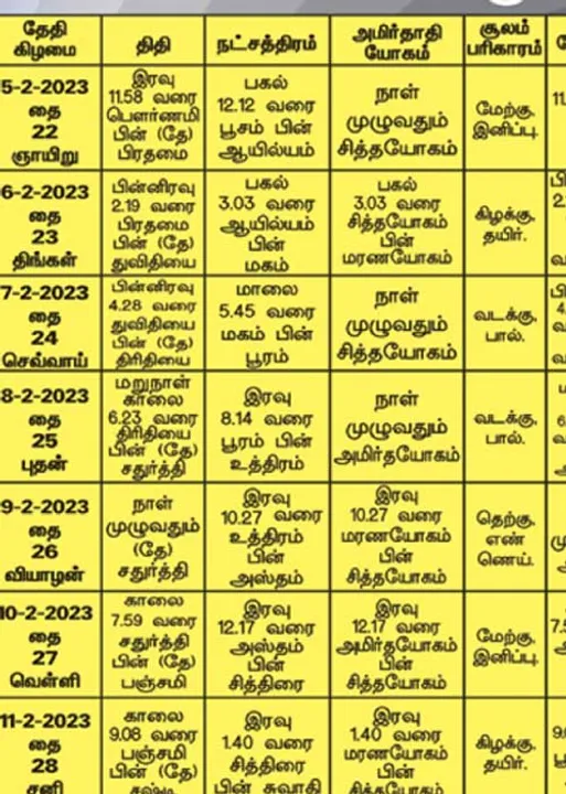  பஞ்சாங்க ஆன்மிகக் குறிப்புகள்!	