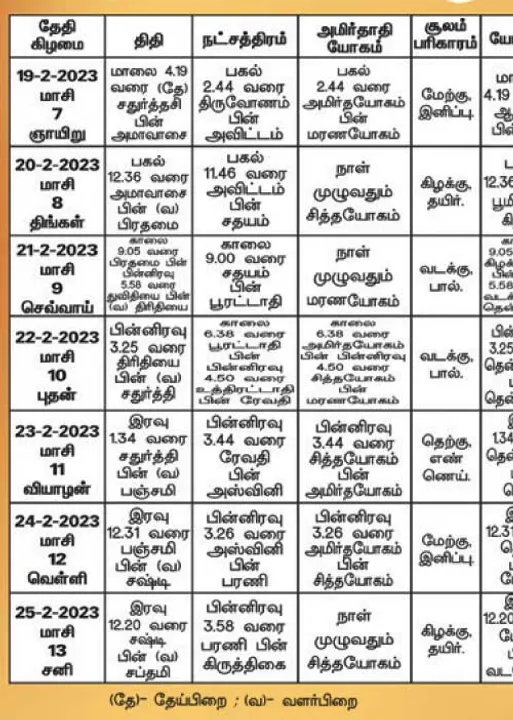  பஞ்சாங்க ஆன்மிகக் குறிப்புகள்!