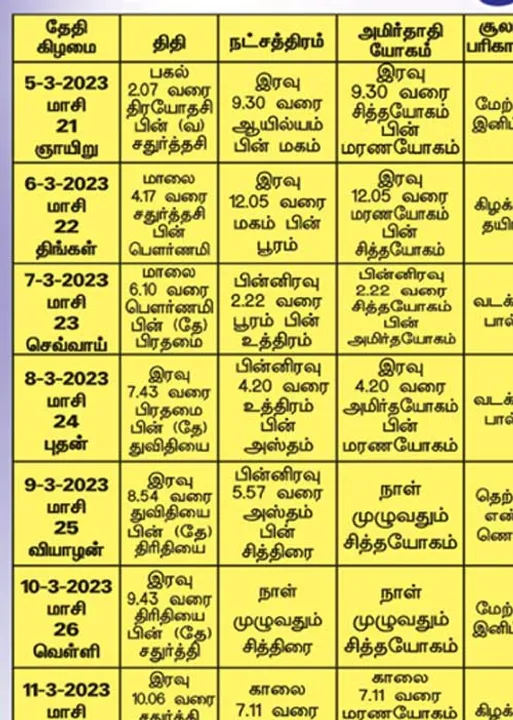  பஞ்சாங்க ஆன்மிகக் குறிப்புகள்!