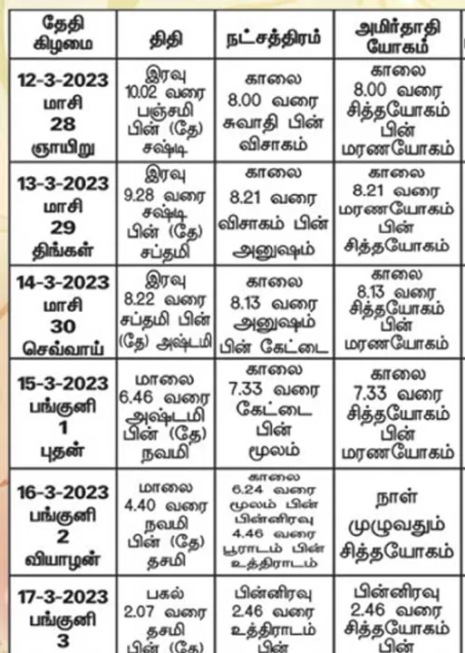  பஞ்சாங்க ஆன்மிகக் குறிப்புகள்!
