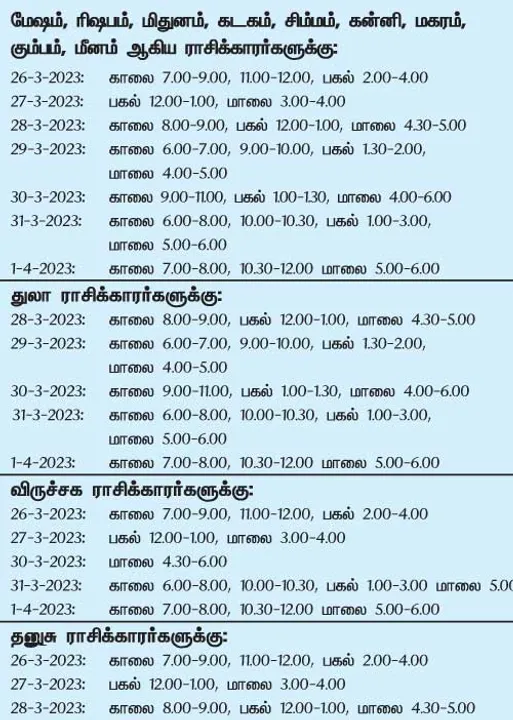  இந்த வாரத்தில் அனுகூலமான நாளும், நேரமும் 26-3-2023 முதல் 1-4-2023 வரை