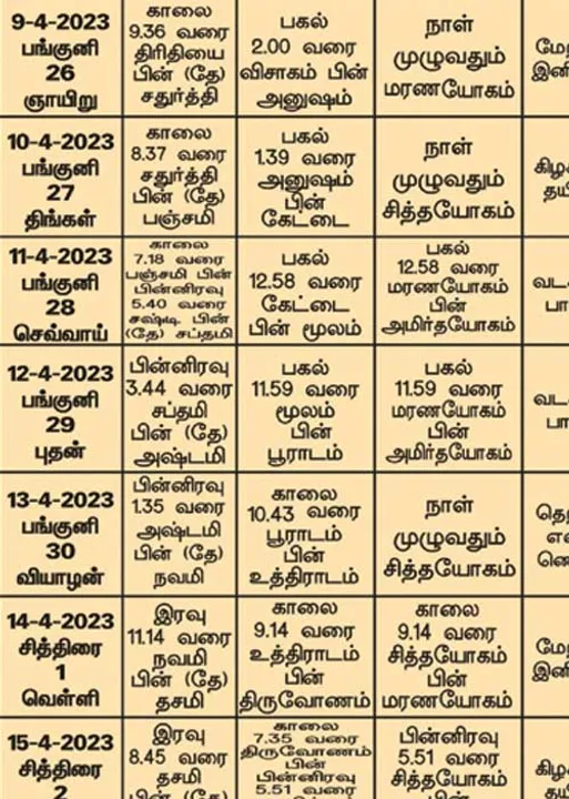  பஞ்சாங்க ஆன்மிகக் குறிப்புகள்!