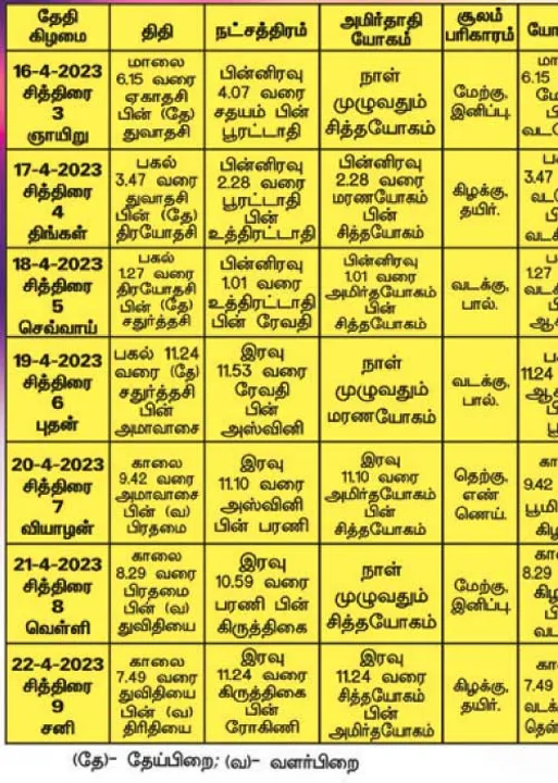  பஞ்சாங்க ஆன்மிகக் குறிப்புகள்!