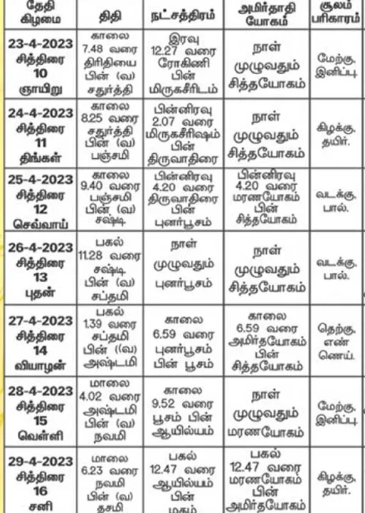  பஞ்சாங்க ஆன்மிகக் குறிப்புகள்!