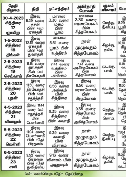  பஞ்சாங்க ஆன்மிகக் குறிப்புகள்!
