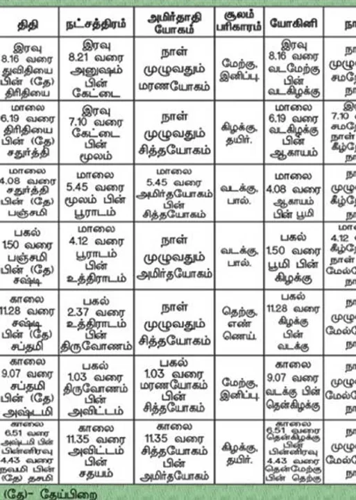  பஞ்சாங்க ஆன்மிகக் குறிப்புகள்!