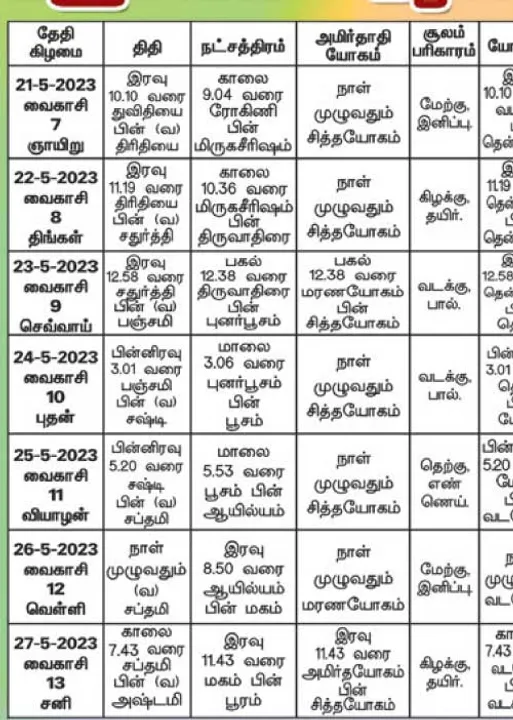  பஞ்சாங்க ஆன்மிகக் குறிப்புகள்!