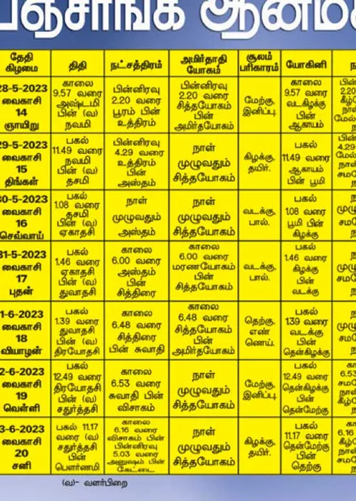  பஞ்சாங்க ஆன்மிகக் குறிப்புகள்!