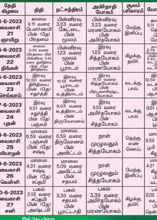  பஞ்சாங்க ஆன்மிகக் குறிப்புகள்!