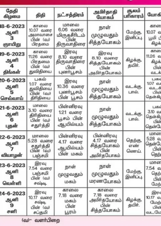  பஞ்சாங்க ஆன்மிகக் குறிப்புகள்!