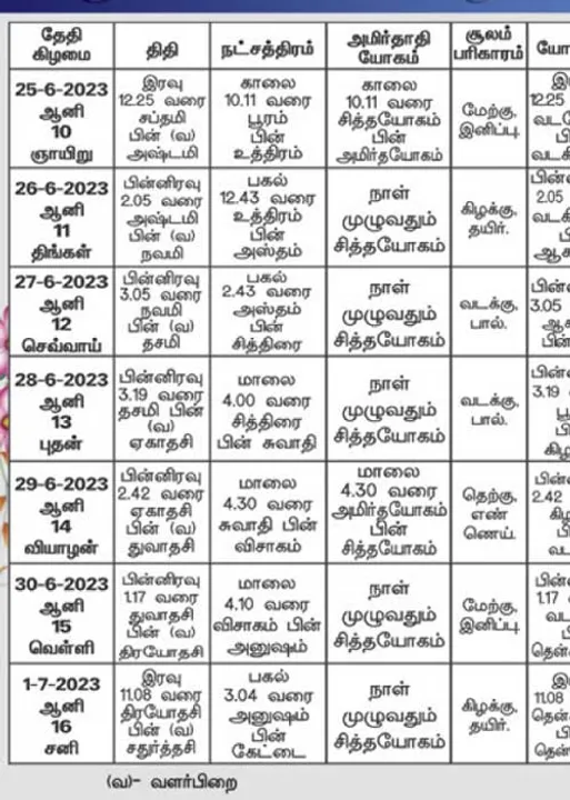  பஞ்சாங்க ஆன்மிகக் குறிப்புகள்!