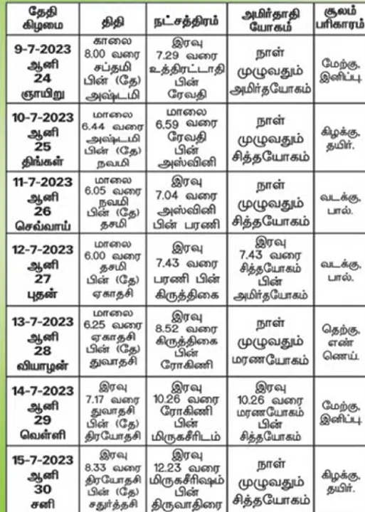  பஞ்சாங்க ஆன்மிகக் குறிப்புகள்!