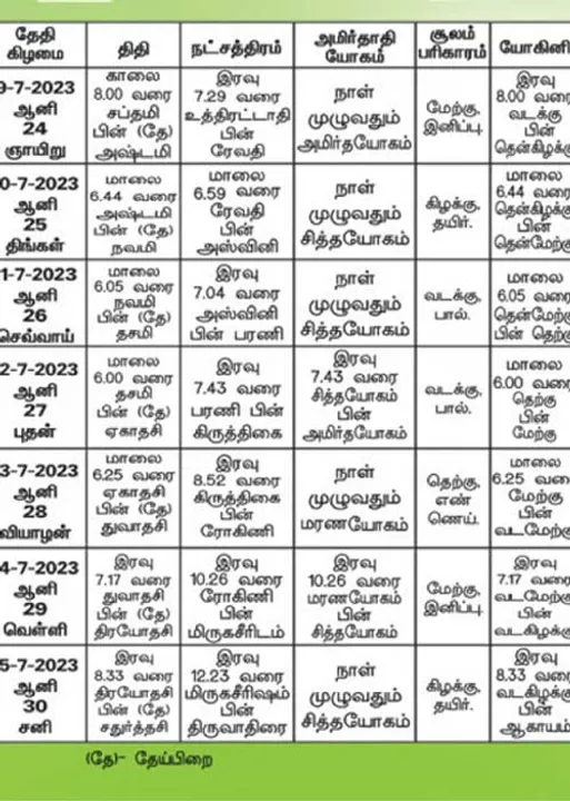  பஞ்சாங்க ஆன்மிகக் குறிப்புகள்!