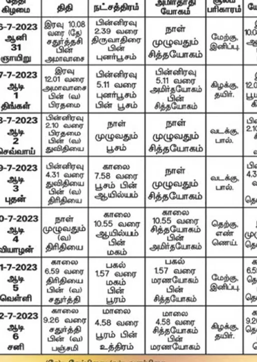  பஞ்சாங்க ஆன்மிகக் குறிப்புகள்!	