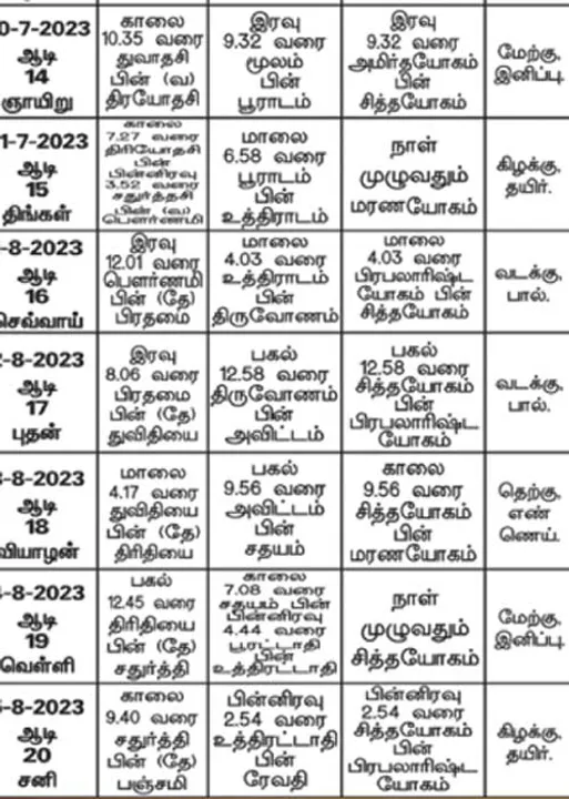  பஞ்சாங்க ஆன்மிகக் குறிப்புகள்!