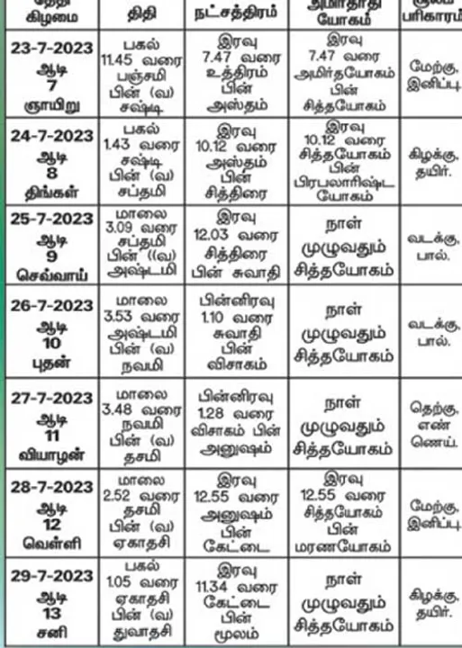  பஞ்சாங்க ஆன்மிகக் குறிப்புகள்!