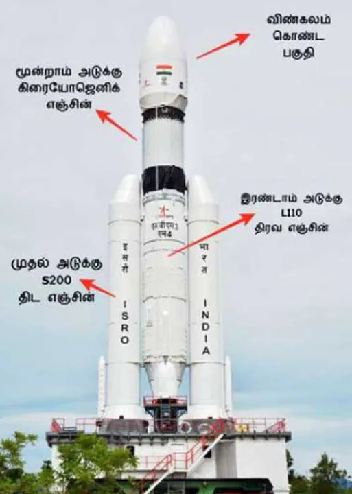  சந்திரயான்-3 : இஸ்ரோவின் பெரும் சாதனை