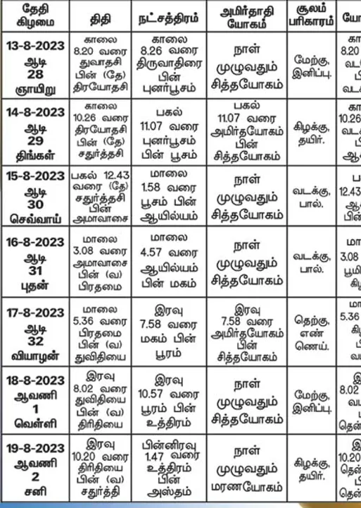  பஞ்சாங்க ஆன்மிகக் குறிப்புகள்!
