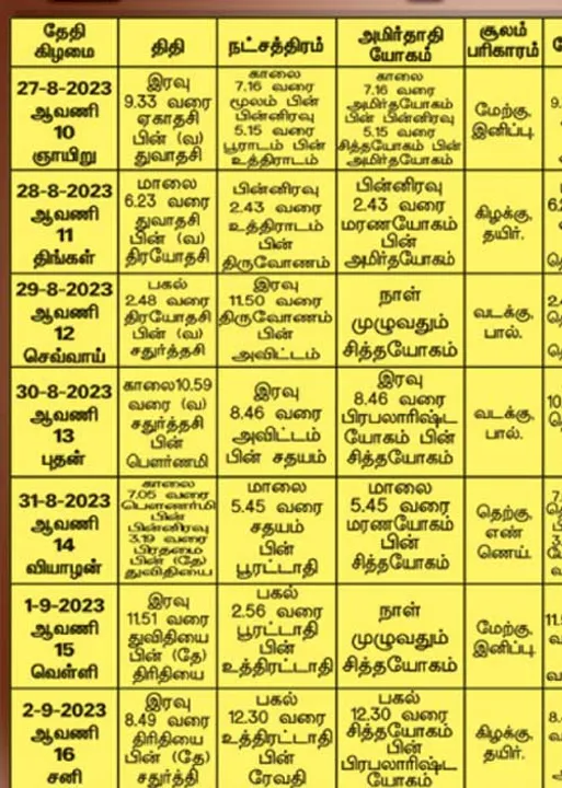  பஞ்சாங்க ஆன்மிகக் குறிப்புகள்!