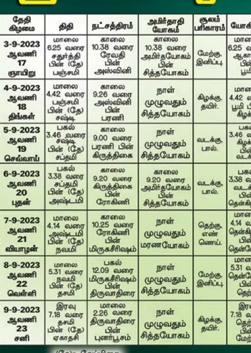  பஞ்சாங்க ஆன்மிகக் குறிப்புகள்!
