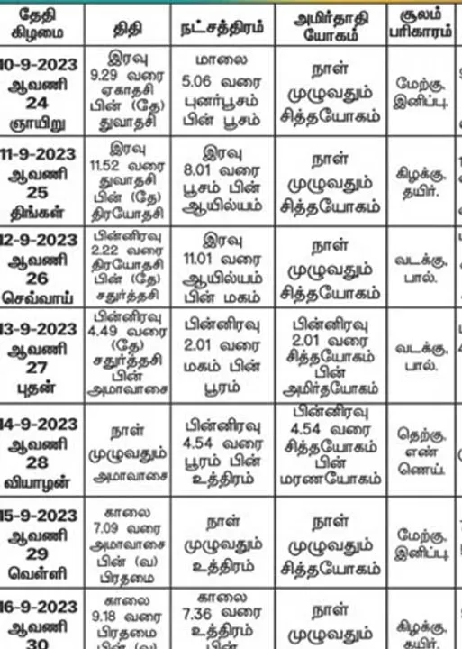  பஞ்சாங்க ஆன்மிகக் குறிப்புகள்!