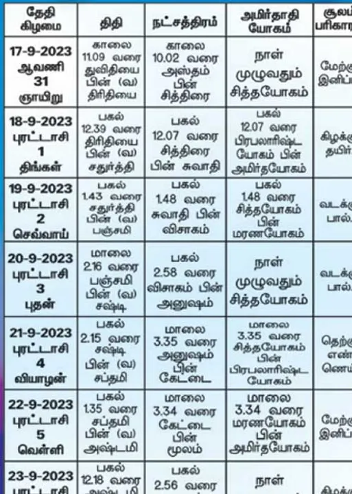  பஞ்சாங்க ஆன்மிகக் குறிப்புகள்!