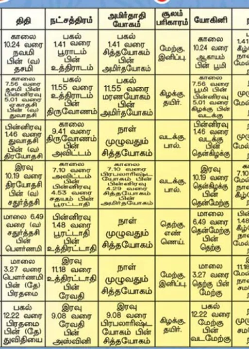  பஞ்சாங்க ஆன்மிகக் குறிப்புகள்!
