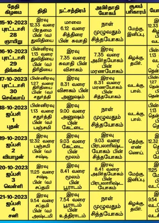  பஞ்சாங்க ஆன்மிகக் குறிப்புகள்!