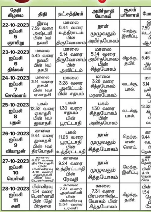  பஞ்சாங்க ஆன்மிகக் குறிப்புகள்!