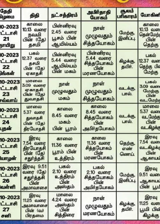  பஞ்சாங்க ஆன்மிகக் குறிப்புகள்!
