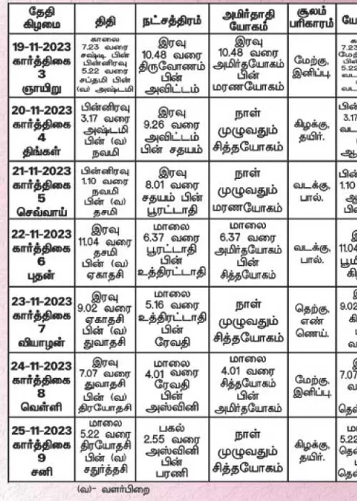  பஞ்சாங்க ஆன்மிகக் குறிப்புகள்!	