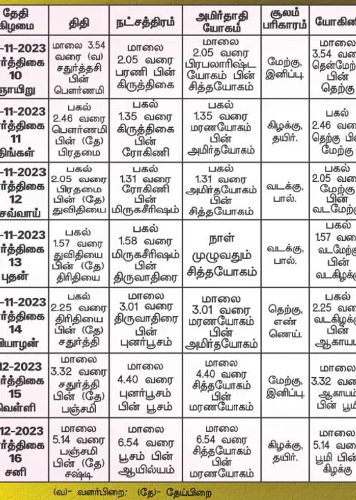  பஞ்சாங்க ஆன்மிகக் குறிப்புகள்!
