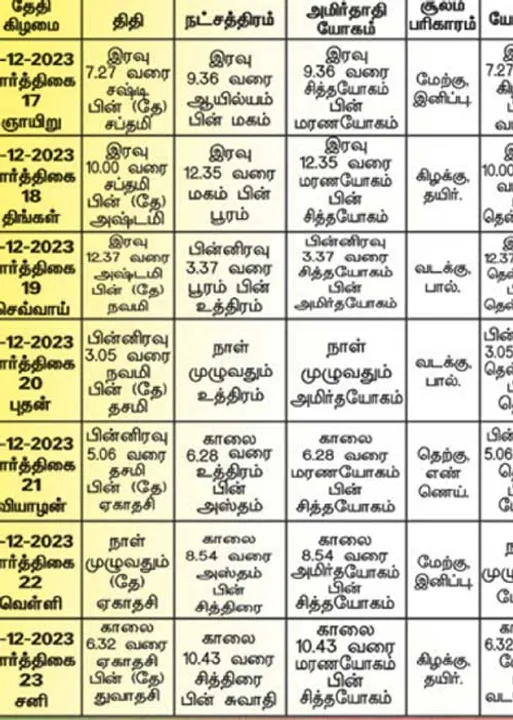  பஞ்சாங்க ஆன்மிகக் குறிப்புகள்!