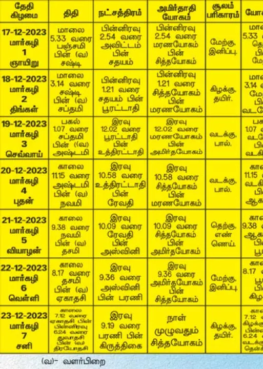  பஞ்சாங்க ஆன்மிகக் குறிப்புகள்!