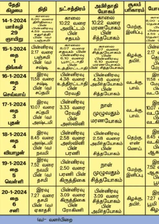  பஞ்சாங்க ஆன்மிகக் குறிப்புகள்!
