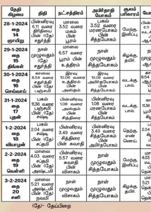  பஞ்சாங்க ஆன்மிகக் குறிப்புகள்!