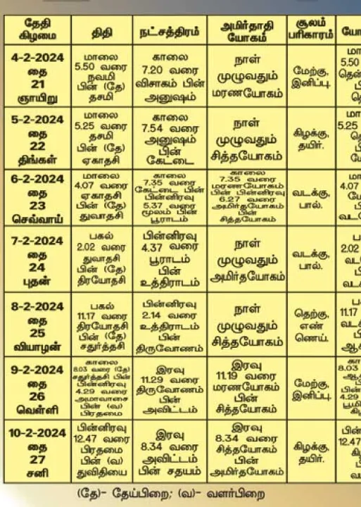  பஞ்சாங்க ஆன்மிகக் குறிப்புகள்!	