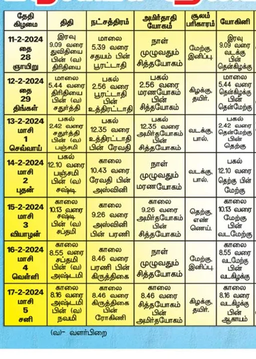  பஞ்சாங்க ஆன்மிகக் குறிப்புகள்!