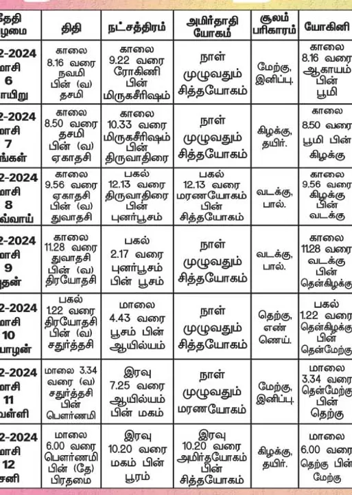  பஞ்சாங்க ஆன்மிகக் குறிப்புகள்!