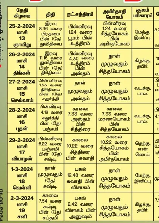  பஞ்சாங்க ஆன்மிகக் குறிப்புகள்!