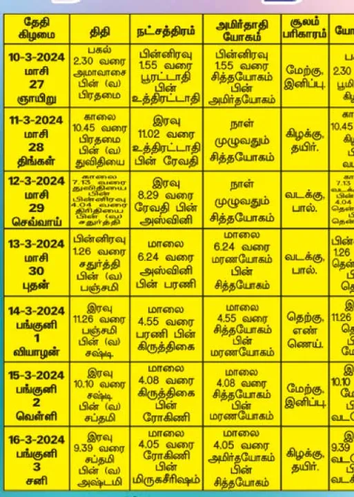  பஞ்சாங்க ஆன்மிகக் குறிப்புகள்!