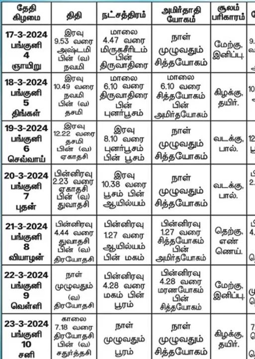  பஞ்சாங்க ஆன்மிகக் குறிப்புகள்!