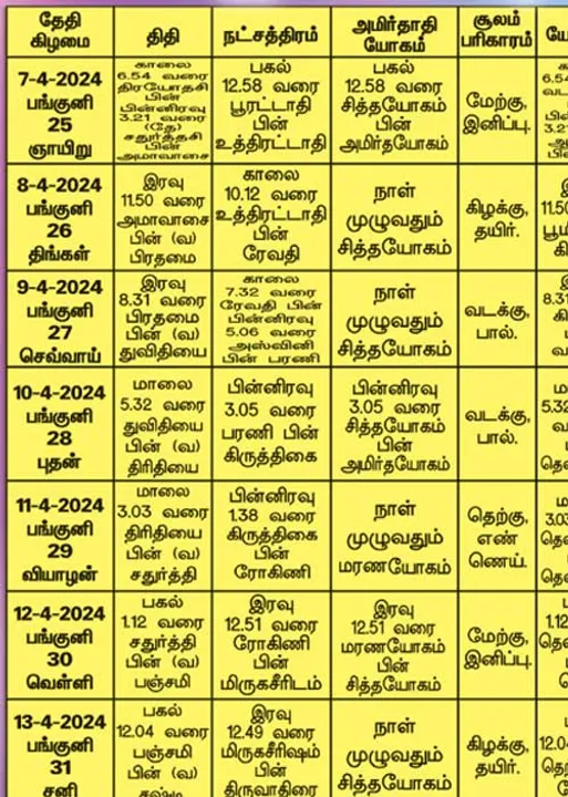  பஞ்சாங்க ஆன்மிகக் குறிப்புகள்!