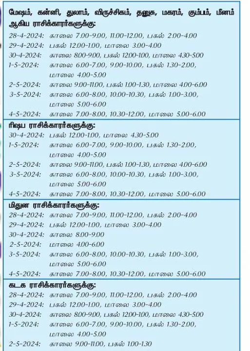  இந்த வாரத்தில் அனுகூலமான நாளும்  28-4-2024 முதல் 4-5-2024 வரை