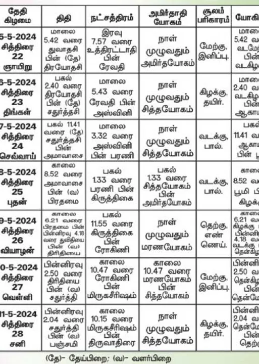  பஞ்சாங்க ஆன்மிகக் குறிப்புகள்!