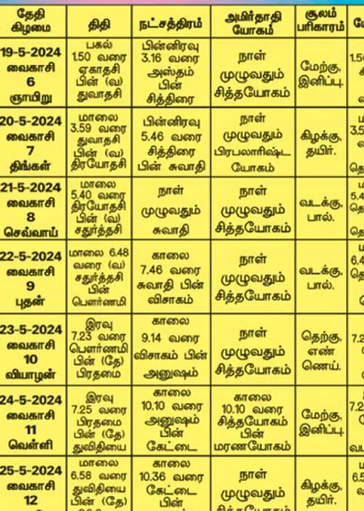 பஞ்சாங்க ஆன்மிகக் குறிப்புகள்!